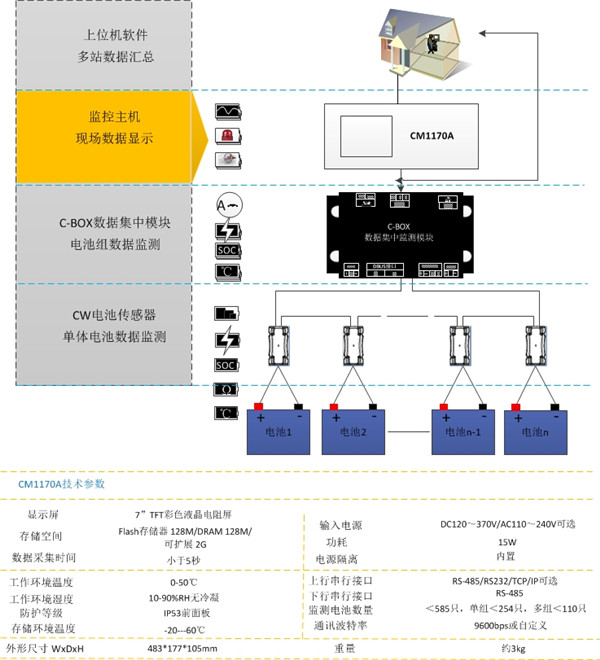 基础型(图6)