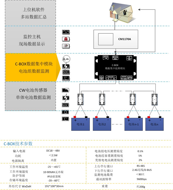 基础型(图8)