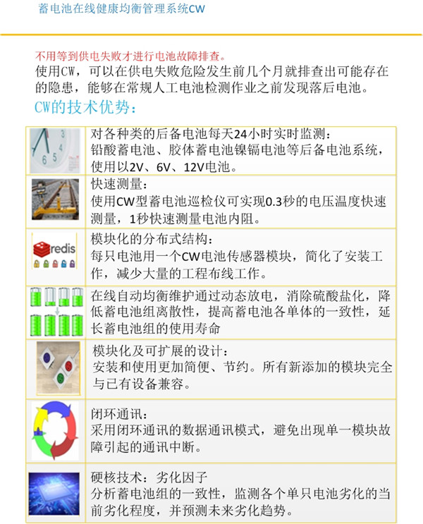 均衡型(图1)