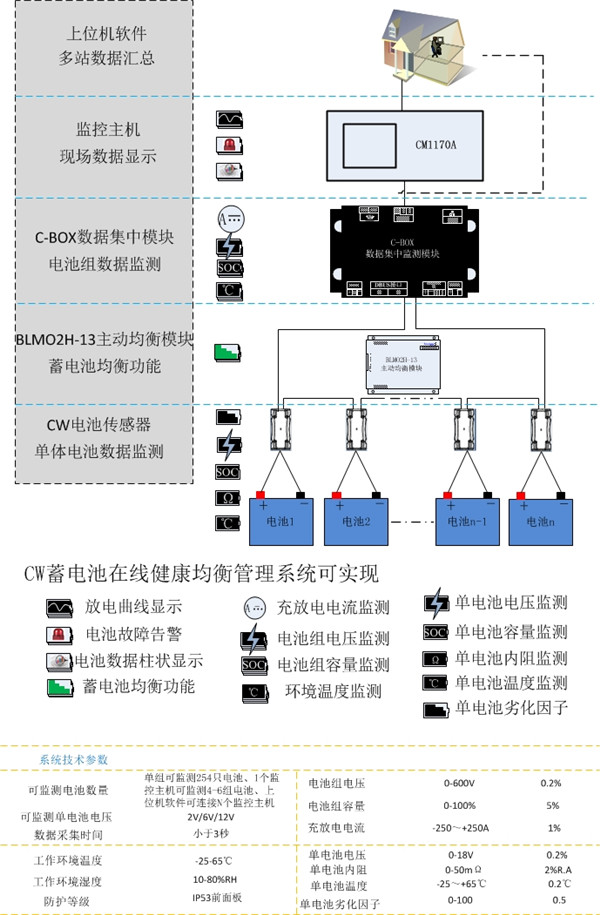 均衡型(图2)