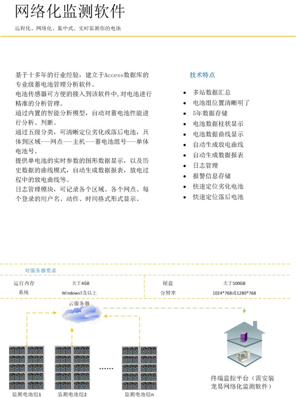均衡型(图3)