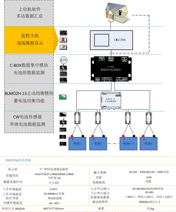 均衡型(图6)