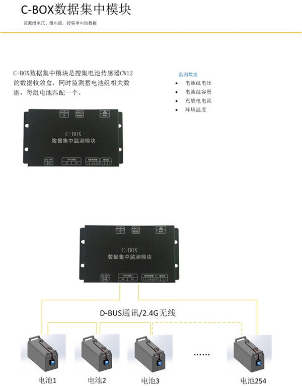 均衡型(图7)