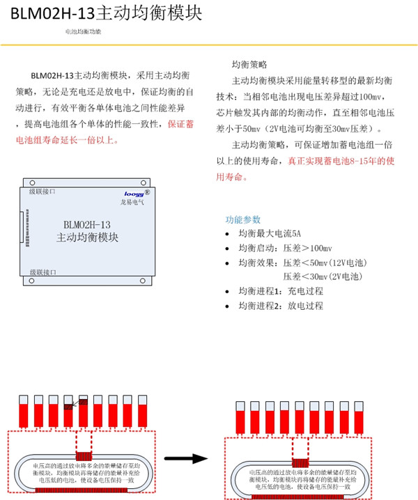 均衡型(图9)