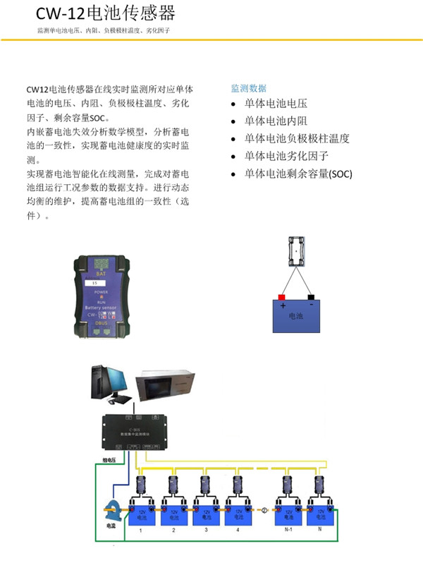 均衡型(图11)