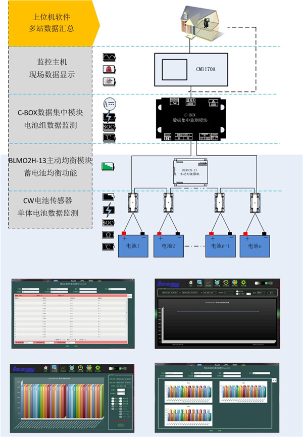 均衡型(图4)