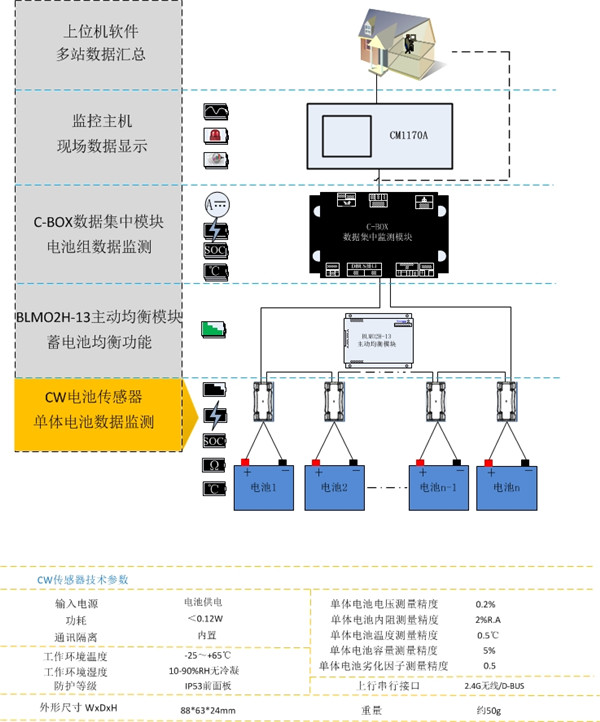 均衡型(图12)