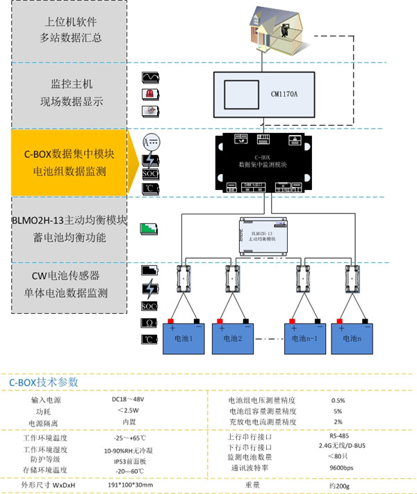 均衡型(图8)