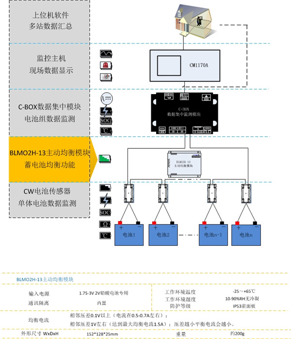 均衡型(图10)