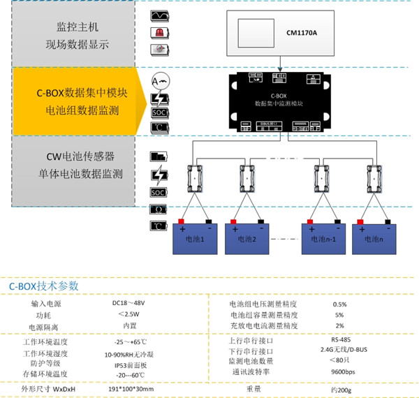 电力行业(图6)
