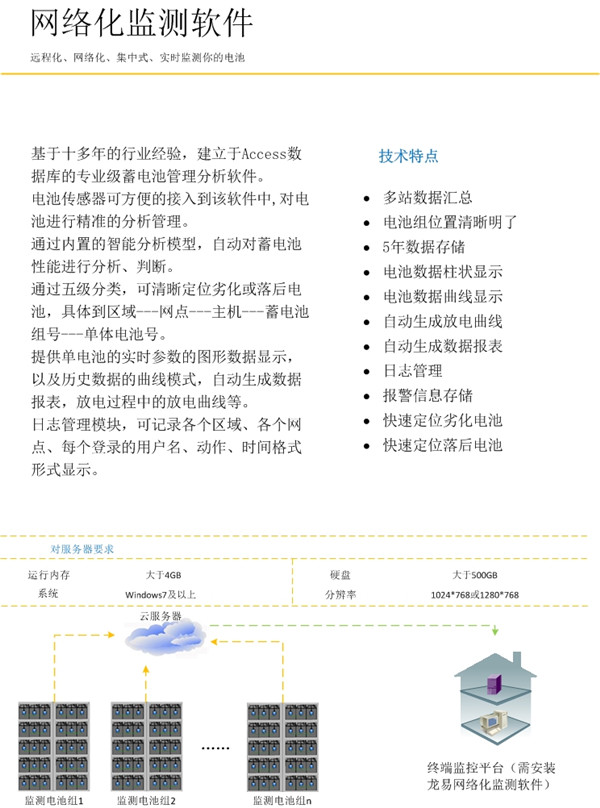 双阻抗型(图3)
