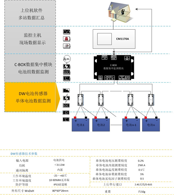 双阻抗型(图10)