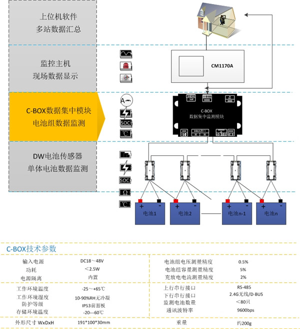 双阻抗型(图8)