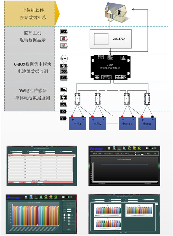 双阻抗型(图4)