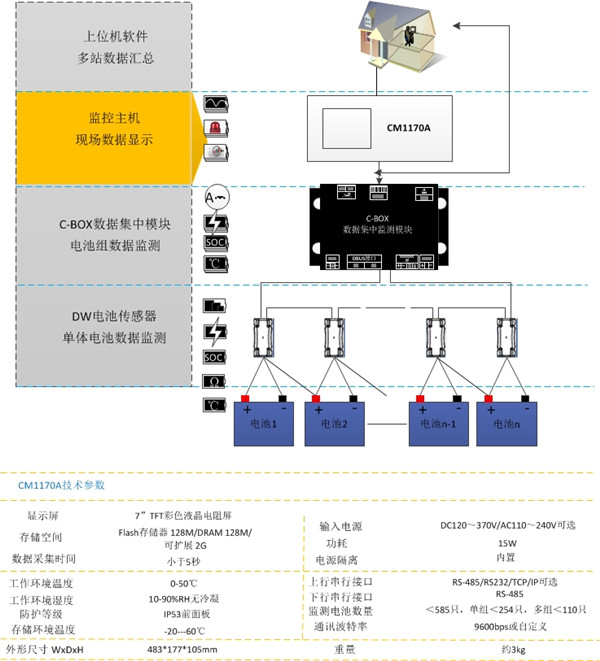 双阻抗型(图6)