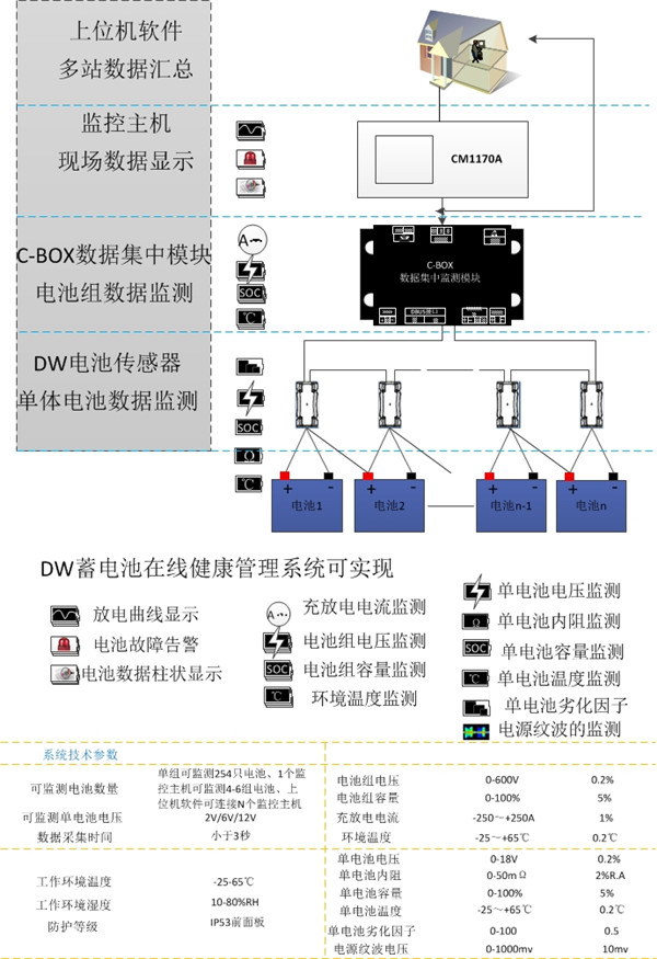 纹波型(图2)