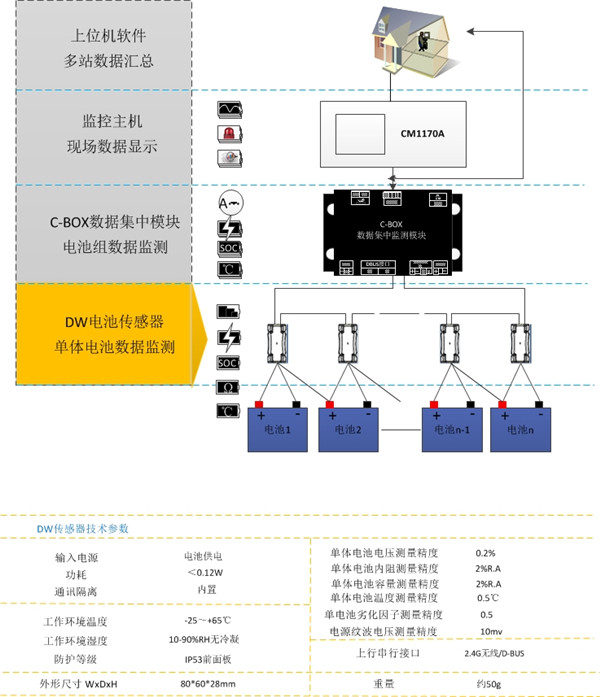 纹波型(图10)