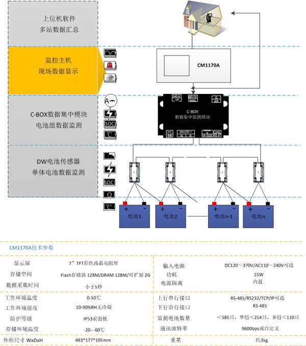纹波型(图6)